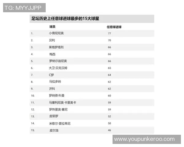 足球球星活跃社交平台盘点:他们最常发帖的地方是什么地方